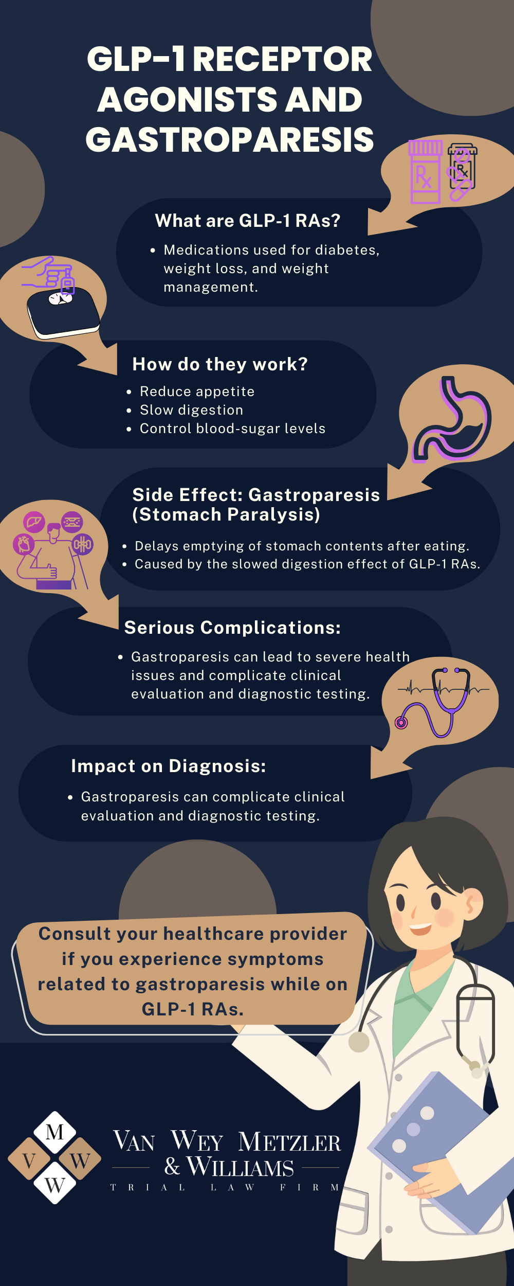 Drug-Induced Gastroparesis and Product Liability